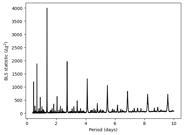 Example BLS spectrum